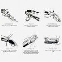 Gerber LineDriver Line Management Multi-Tool